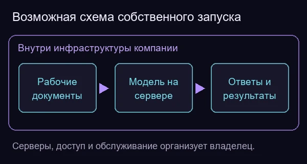 Как открытая модель может работать внутри компании без передачи рабочих документов внешнему провайдеру